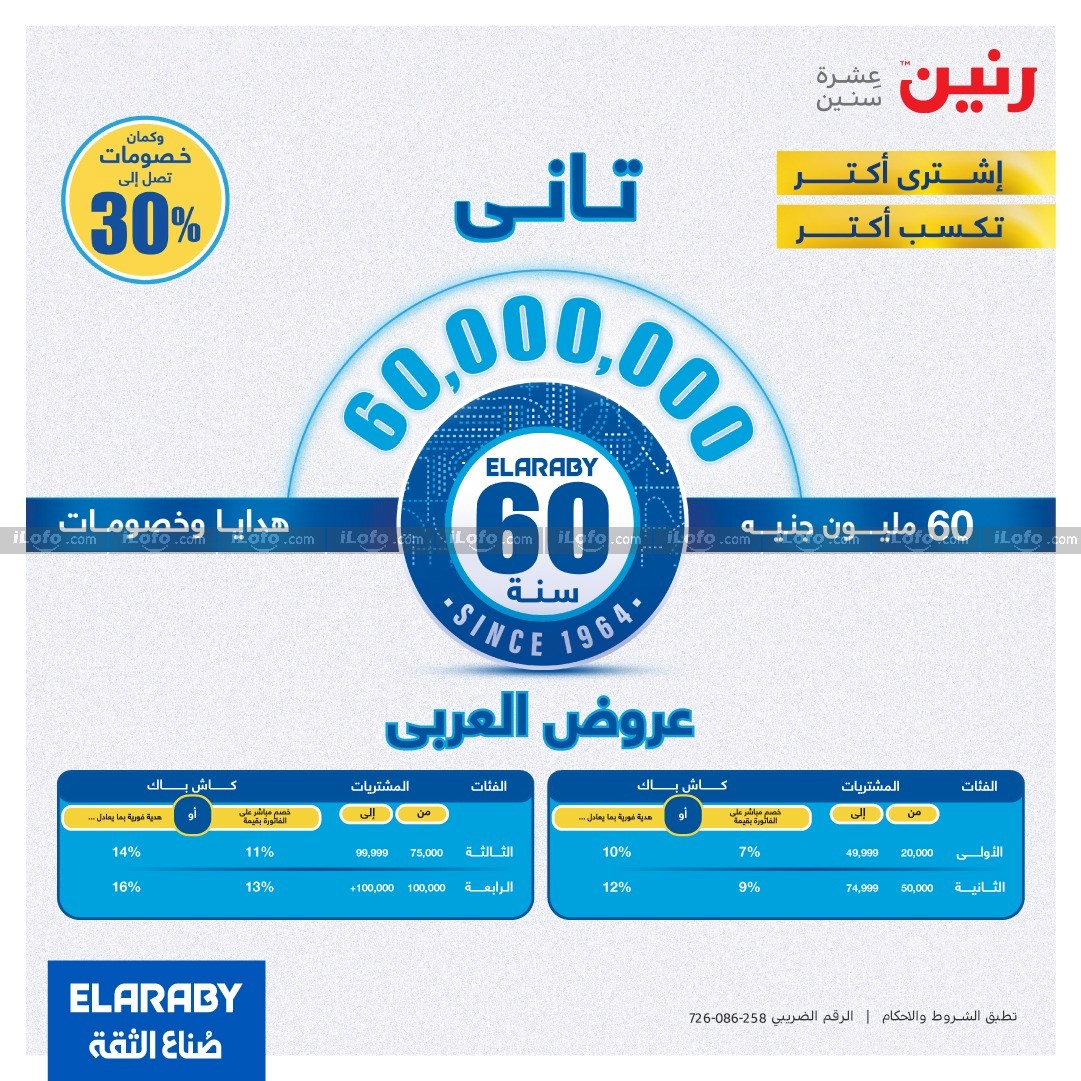 Page 1 at El Araby Appliances Deals at Raneen