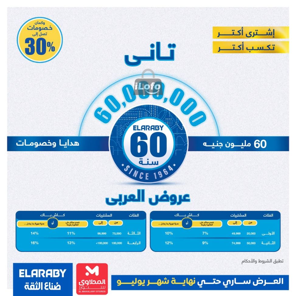 Page 1 at El Araby Appliances deals at El Mahlawy Stores